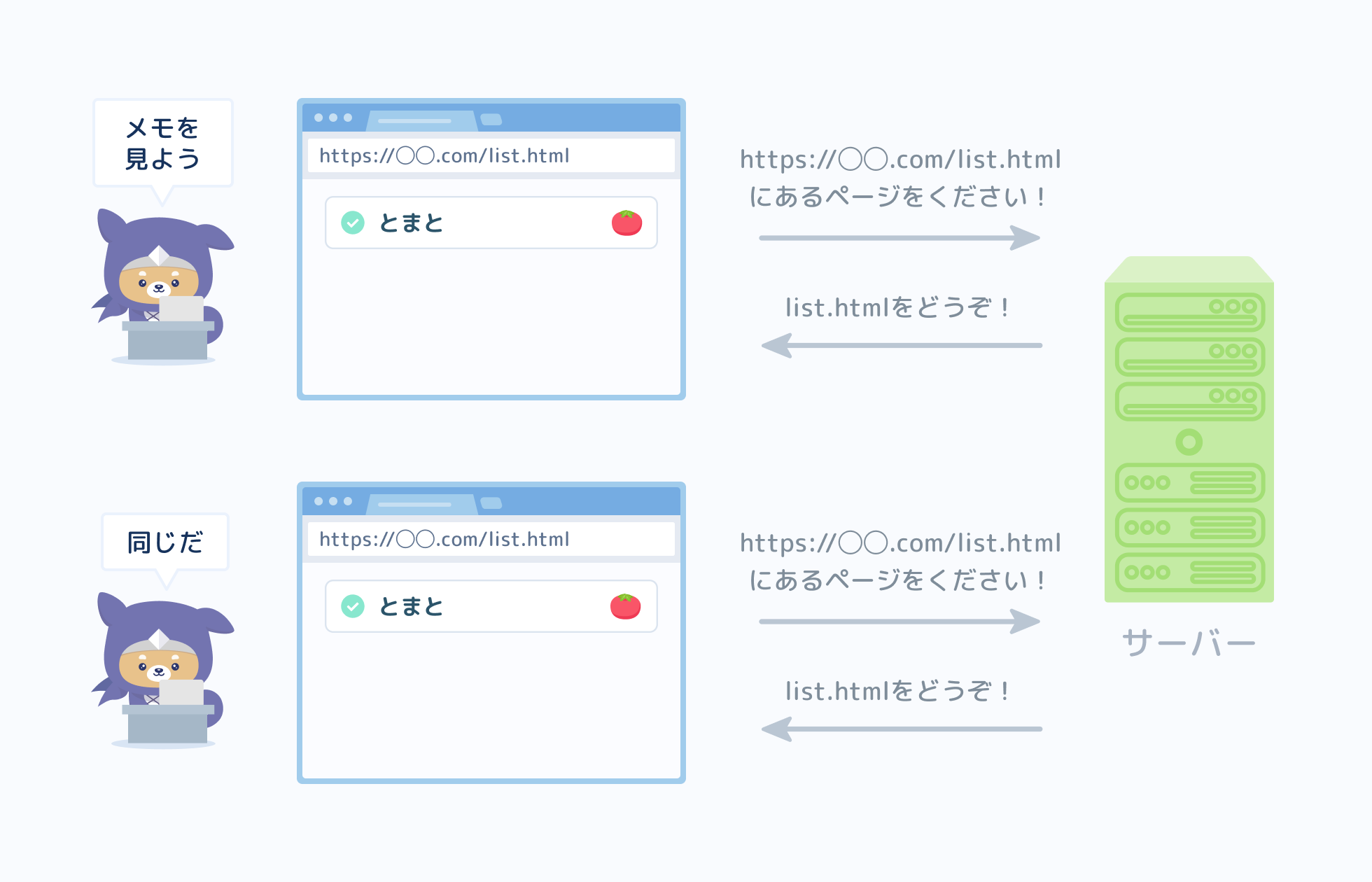 Webアプリケーションについて知ろう プログラミングの入門なら基礎から学べるprogate プロゲート